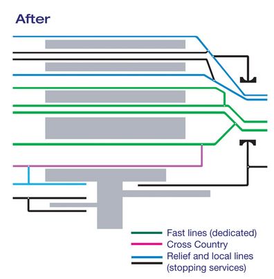 Reading Station Platform Map