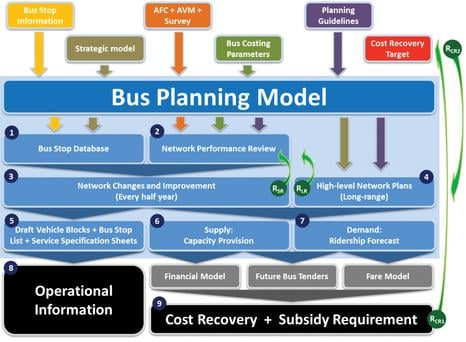 plan journey on bus