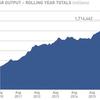 UK car making reaches record high, reports SMMT