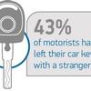 Insecure parking: Why is car that on the rise?