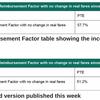 DfT corrects admin error that could have cost councils £ms