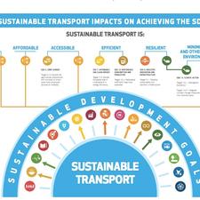 Investment in greener, more sustainable transport essential