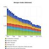 Lack of clarity over emissions from hybrids, says TRL scientist