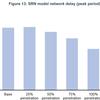 Study probes traffic impacts of autonomous vehicles