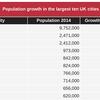 Infrastructure Commission sets out population scenarios