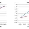 DfT tests use of NTS data to improve rail demand forecasts