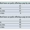 NHS hospitals slow to offer cashless parking, says RAC