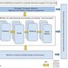 Optimising investment in transport in an uncertain future