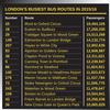 The no.25 – London’s busiest bus route