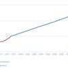 Air passenger demand to double, predicts DfT