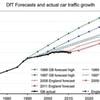 The end of diesel and petrol cars? What about changing mobility?