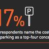 Public views on private parking