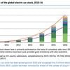 International Energy Agency maps out strategy for electrically-powered future