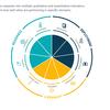 New Urban Mobility Innovation Index shows that options relating to health, fairness and accessibility are 'diverse'