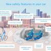 European Commission pushes for range of standard vehicle safety features