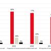 Cashless payment and use of ANPR rising in retail parking, says JLL