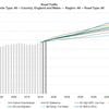 How should we use the road traffic forecasts in practice?