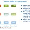 Autonomous vehicles will increase traffic congestion before dramatically reducing it, simulation study suggests