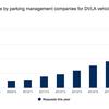 Private parking data requests surge by a fifth, says RAC Foundation