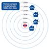 Impact of stations on house prices probed