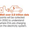 Electric cars could form battery hubs to store renewable energy, predicts National Grid