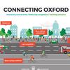 Councils press ahead with Oxford workplace levy bid