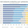 Tesla tops ZapMap customer satisfaction survey