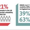 New moves to boost inclusive transport practices, including Inclusive Transport Leaders Scheme