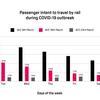 Passenger data indicates impact of Coronavirus on UK rail industry