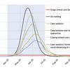 COVID-19 throws data and modelling into the spotlight