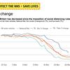 Transport use decreases dramatically, but will public transport recover?