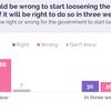 Public want a gradual exit from COVID-19 lockdown, says YouGov