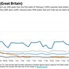 Travel demand in week 5 of Covid-19 lockdown