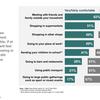 People will be reluctant to use public transport, Ipsos MORI poll suggests