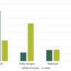 Relative price changes could deter post-lockdown overcrowding on trains and buses, says IFS