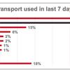 Reassure passengers that return to public transport will be safe, says watchdog