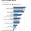 74% of disabled people are worried about COVID-19, says ONS