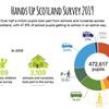 Living Streets Scotland calls for action on school streets