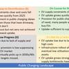 The effect of electric vehicles on transport and power networks