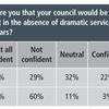 Councils warn they are at breaking point