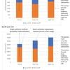 New estimates made of mortality from capital’s air pollution