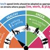 UN Global Road Safety Week: Streets for Life toolkit published