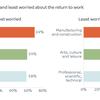 Return to work is making transport workers ‘anxious and confused’