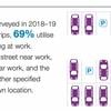 ‘Average car driven just one hour in every 24’