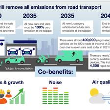 Transport Decarbonisation Plan is ‘a beginning, not an end’