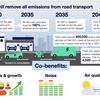 Transport Decarbonisation Plan is ‘a beginning, not an end’