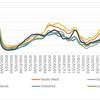 Travel app data suggests public transport is bouncing back, but there’s still some way to go