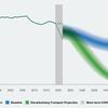 Lack of professional consensus on input 
assumptions will hinder net zero aims