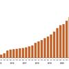 UK’s public chargepoint tally nears 26,000, says DfT