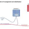 Induced traffic evidence undercuts the economic case for building more roads